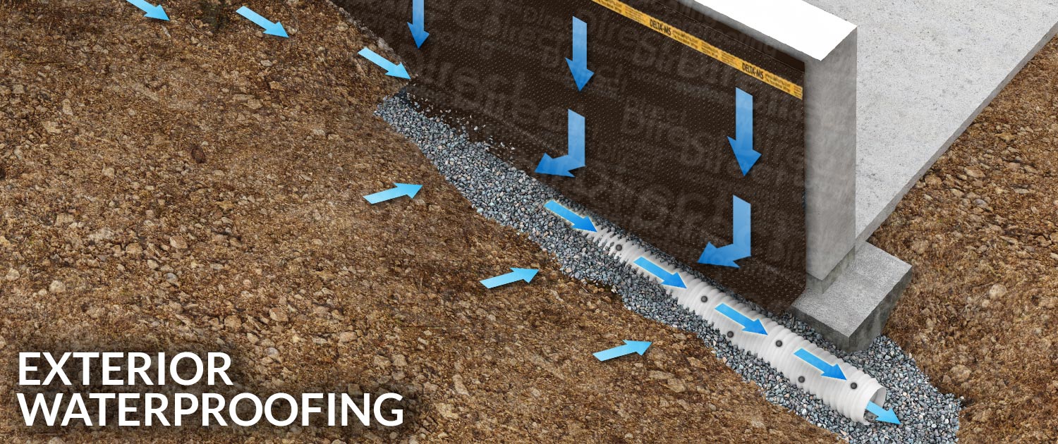 How exterior foundation waterproofing works — Tricon Ontario Inc.